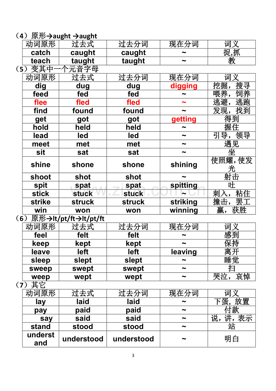 常用不规则动词表(高中).doc_第3页