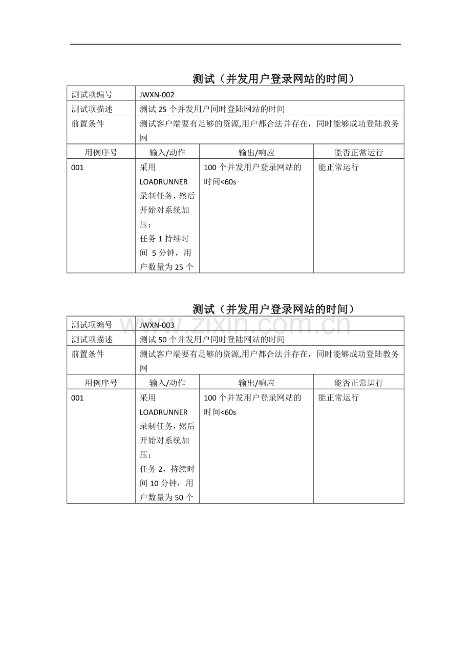 性能测试和压力测试用例.doc_第2页