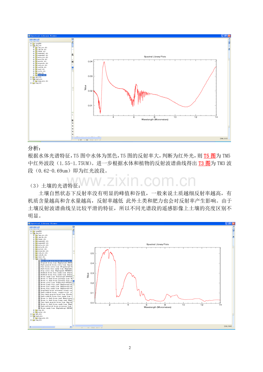 遥感实习报告(波谱曲线).doc_第2页