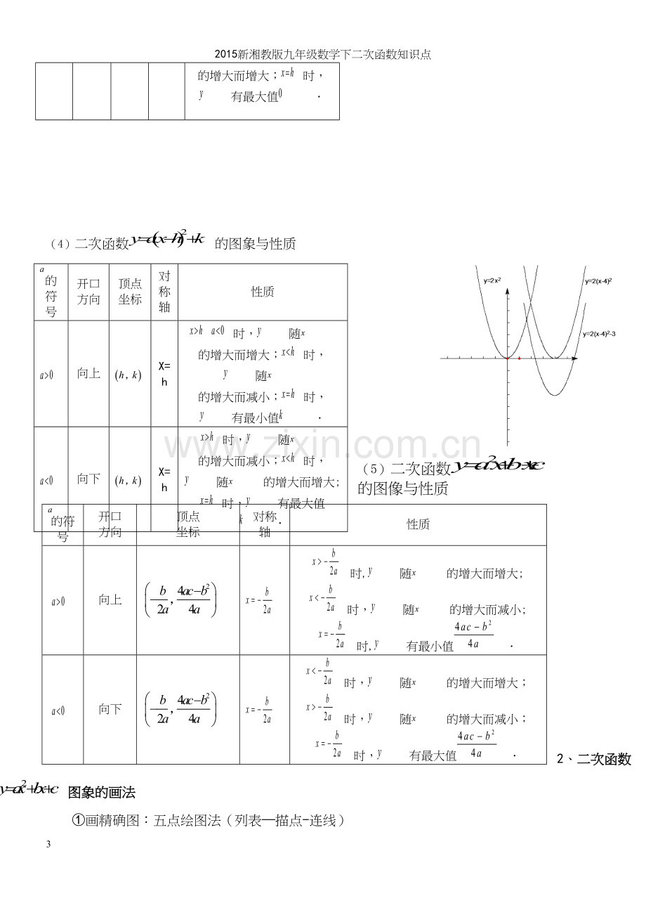 新湘教版九年级数学下二次函数知识点.docx_第3页