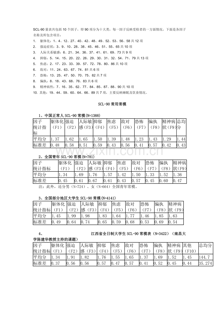 SCL—90国内常模数值.doc_第1页