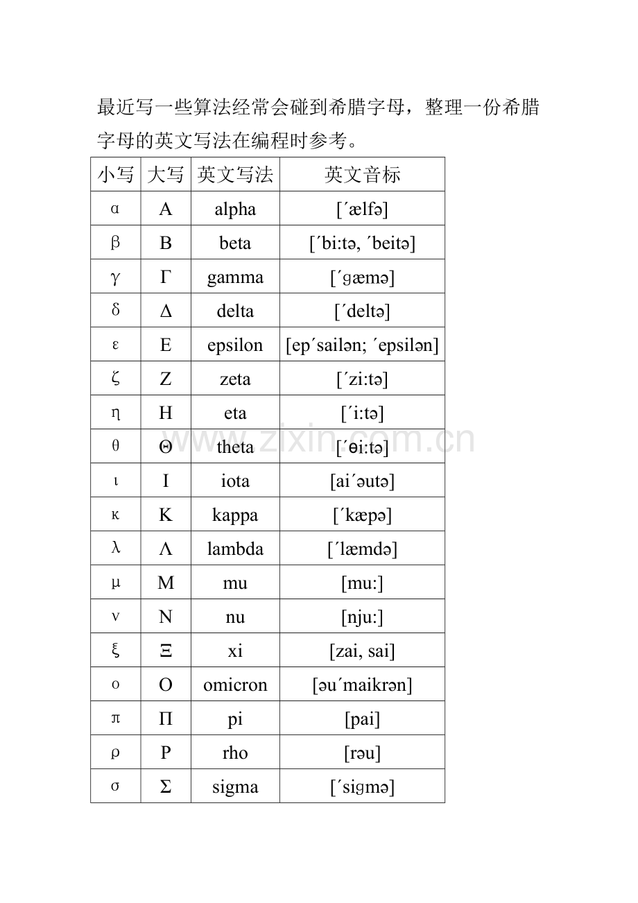 希腊字母的英语写法.doc_第1页