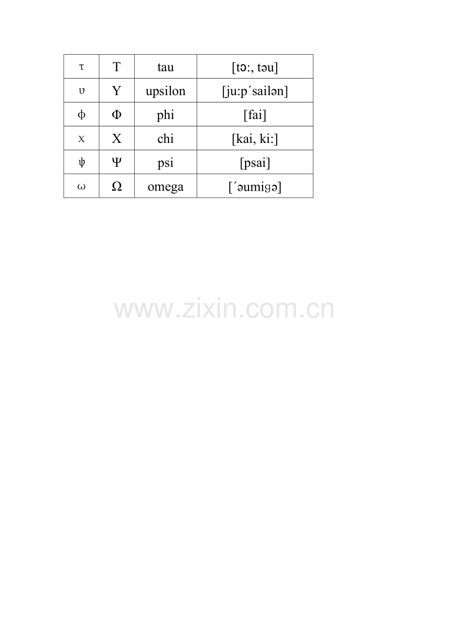 希腊字母的英语写法.doc_第2页