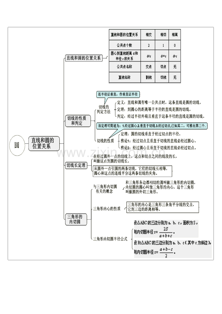 初中数学思维导图知识梳理.doc_第2页