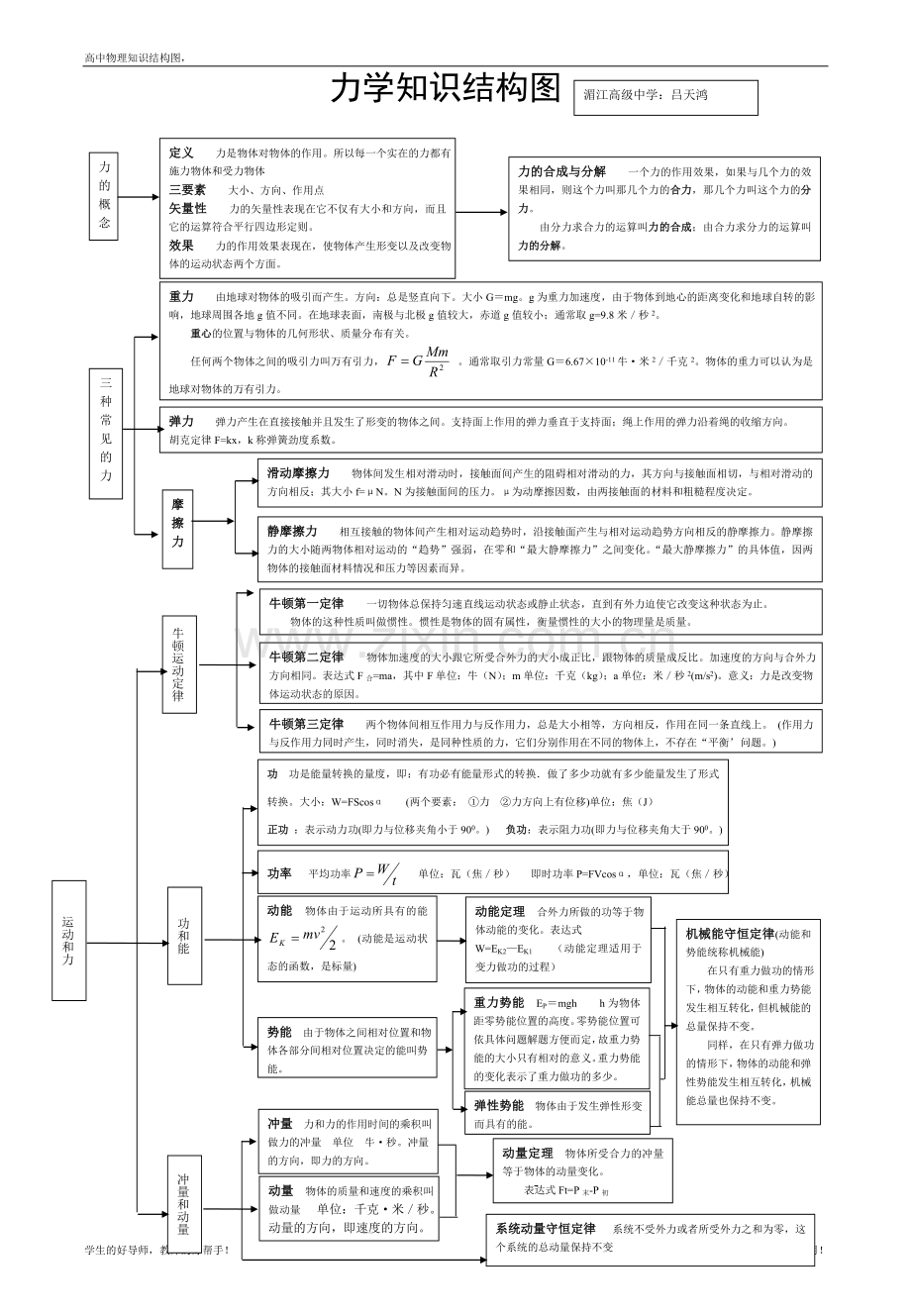 高中物理知识点总结和知识网络图(大全).doc_第1页