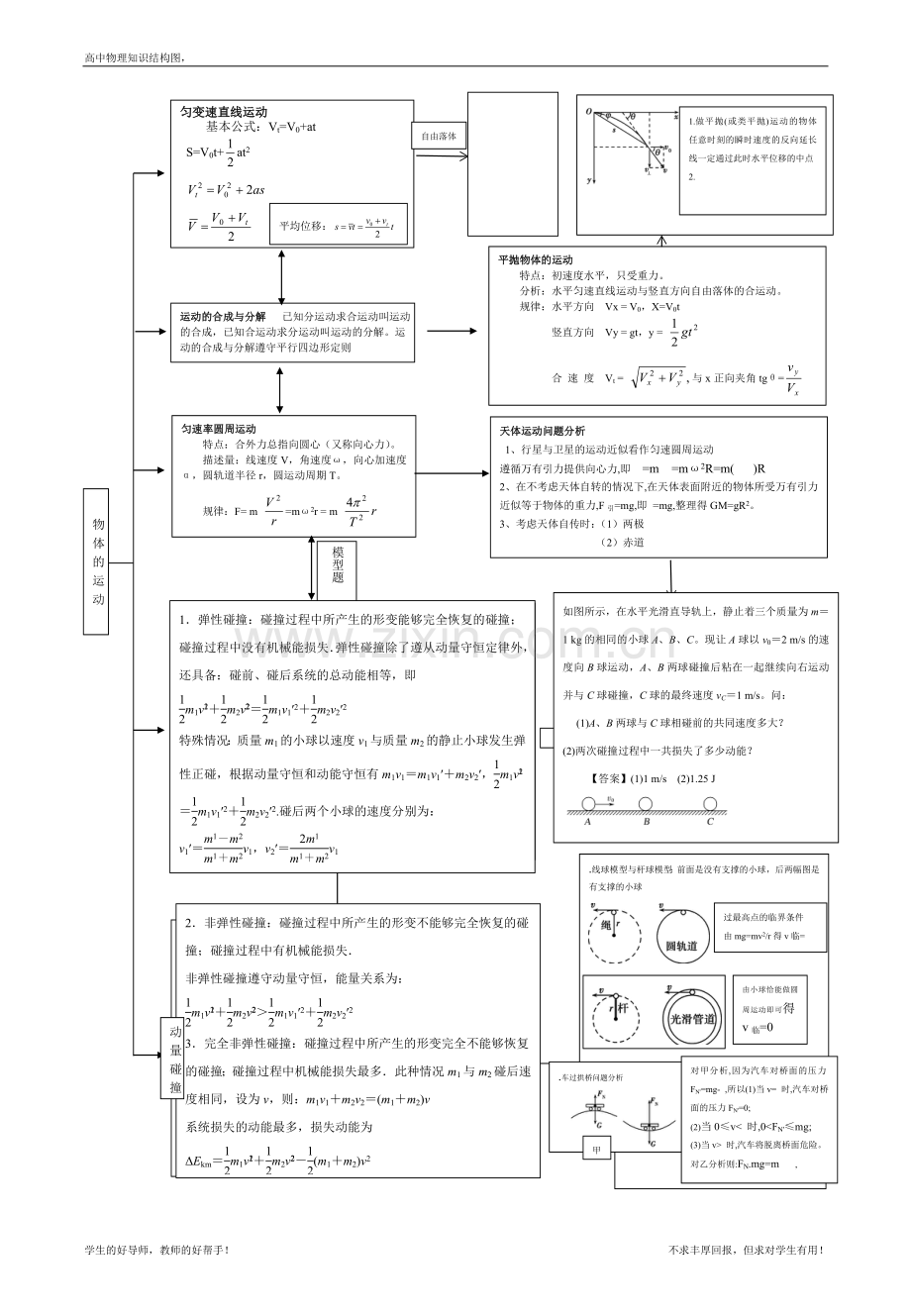 高中物理知识点总结和知识网络图(大全).doc_第2页