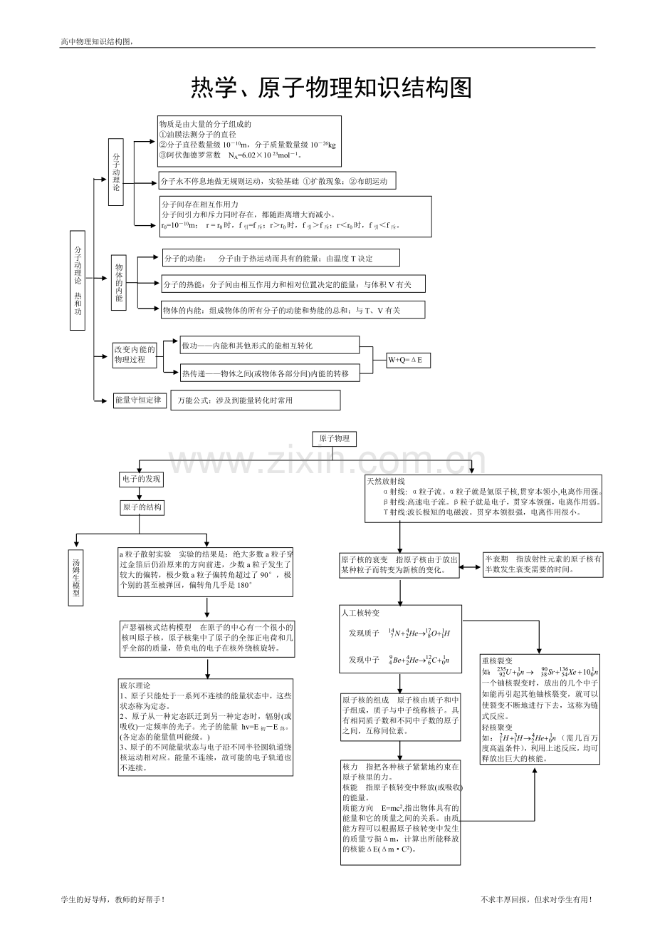 高中物理知识点总结和知识网络图(大全).doc_第3页