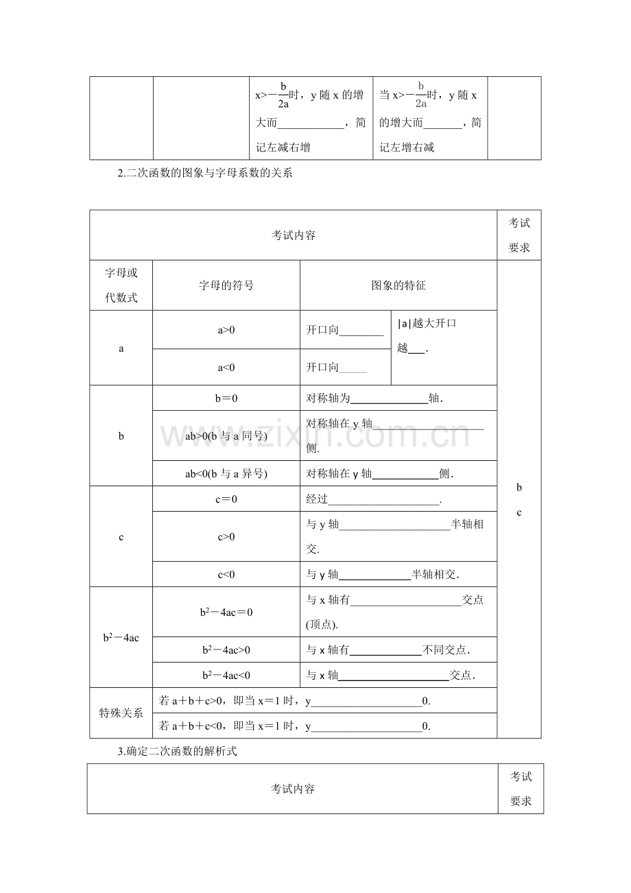 第15讲二次函数的图象与性质.doc_第2页