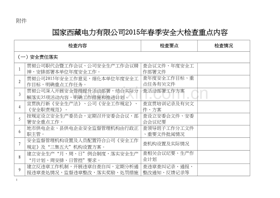 年春季安全大检查重点内容(DOC).docx_第1页