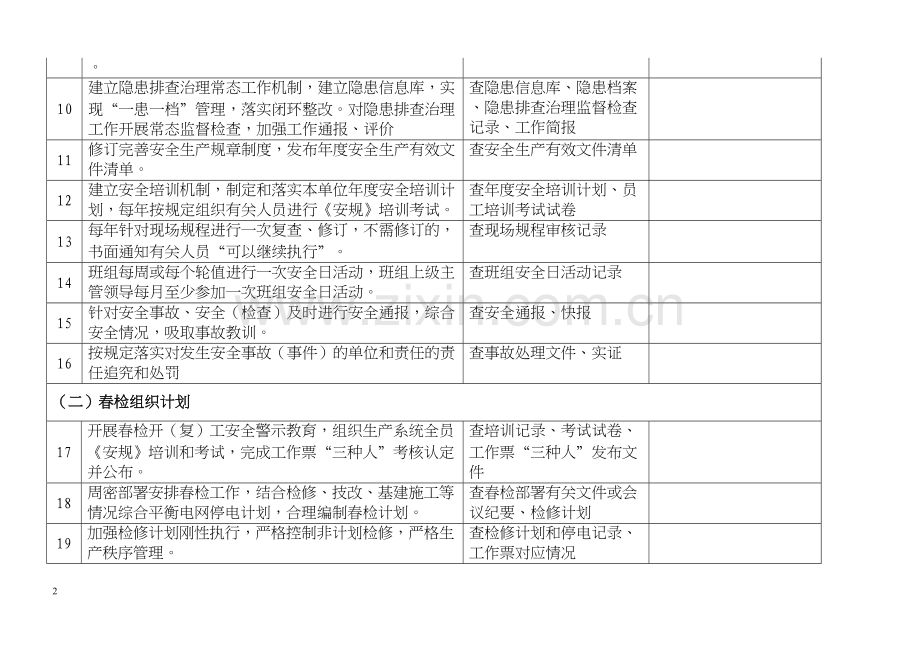 年春季安全大检查重点内容(DOC).docx_第2页