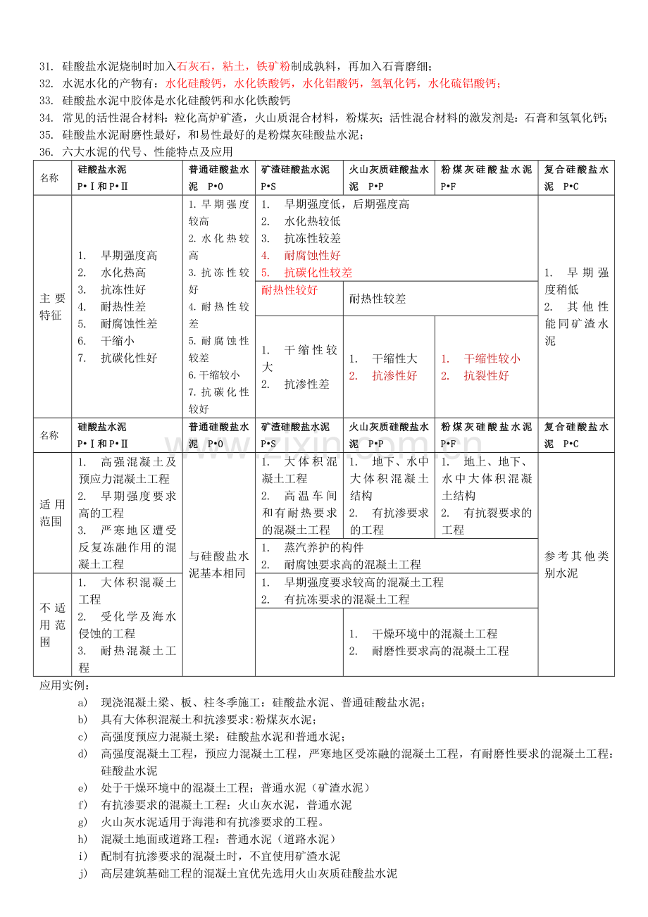 土木工程材料基础知识.doc_第3页