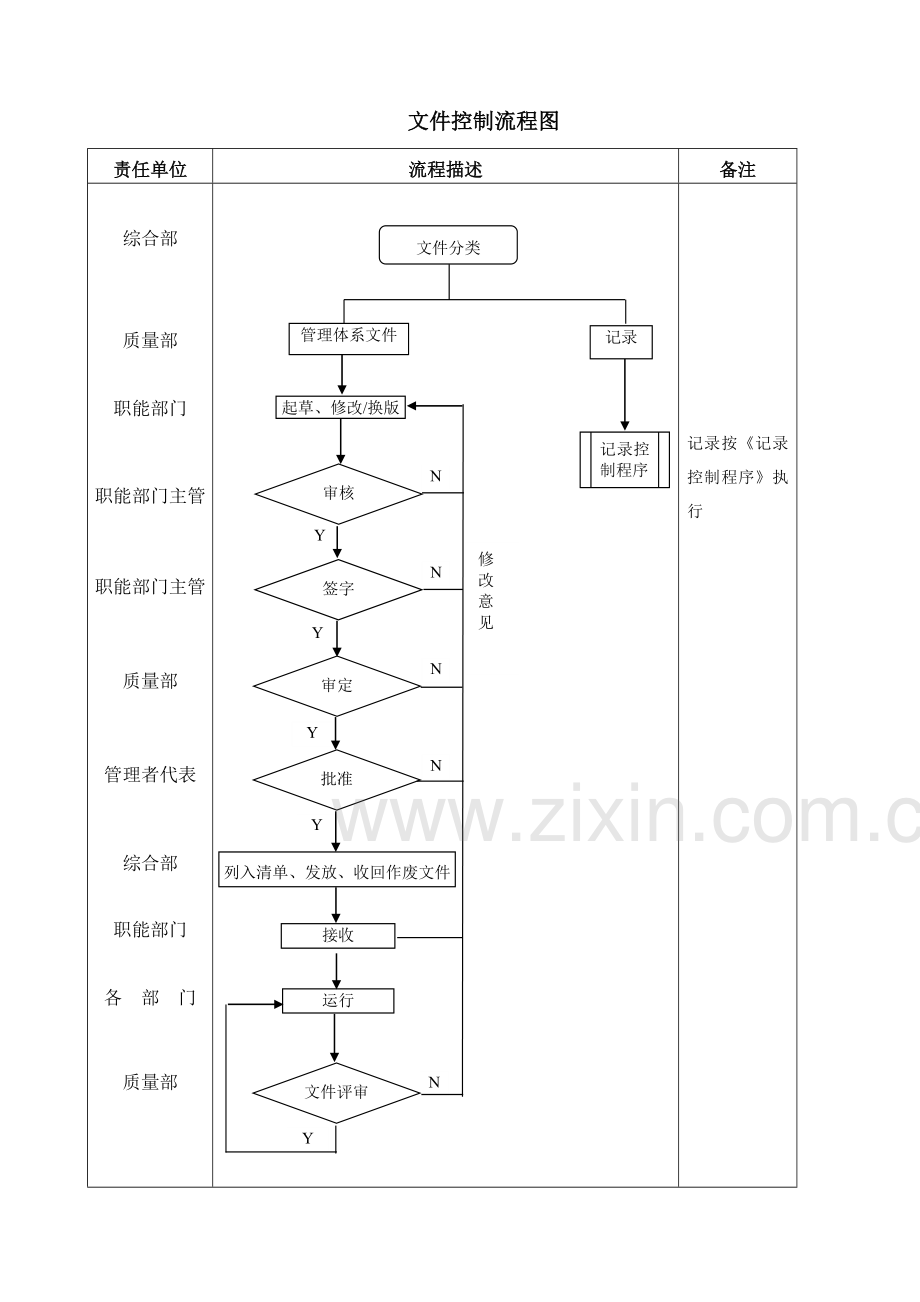 TS16949文件(全套质量手册、程序文件、表单).doc_第3页