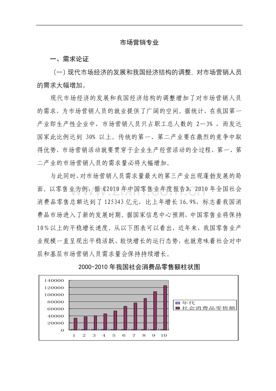 市场营销专业建设方案.doc_第1页