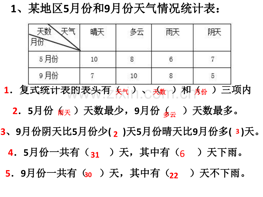 三年级数学下册复式统计表-练习课.ppt_第1页