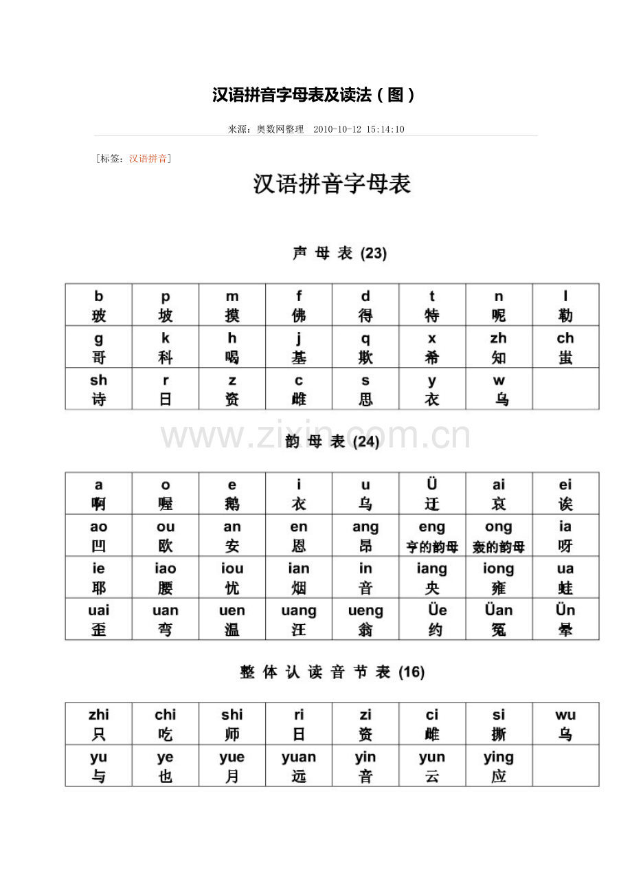 汉语拼音字母表及读法(图).doc_第1页