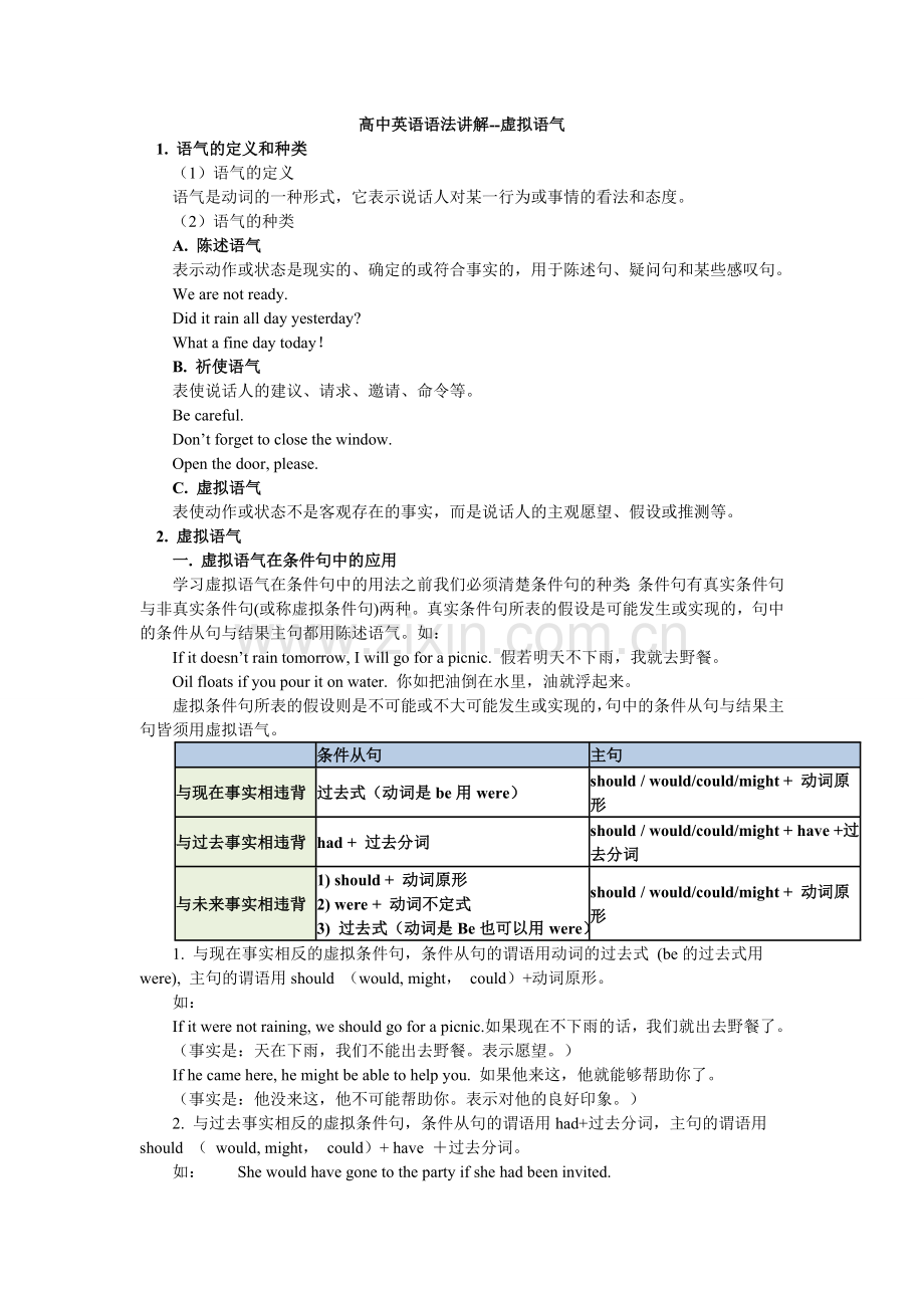 高中英语语法虚拟语气讲解.doc_第1页