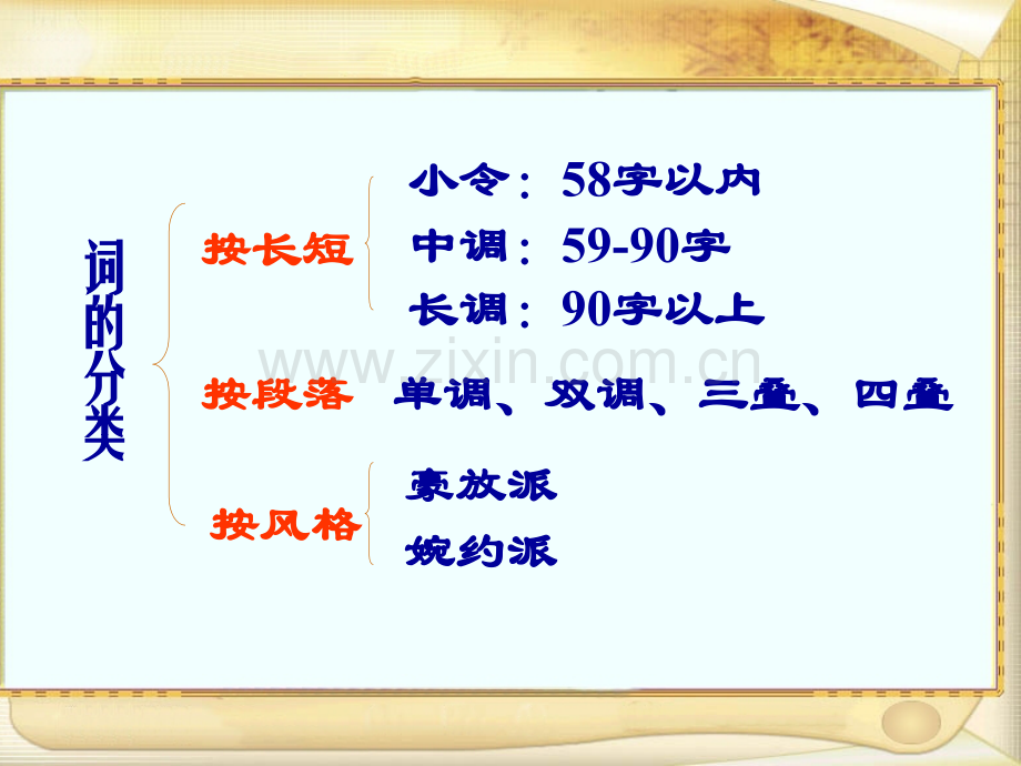 《柳永词两首》ppt.ppt_第3页