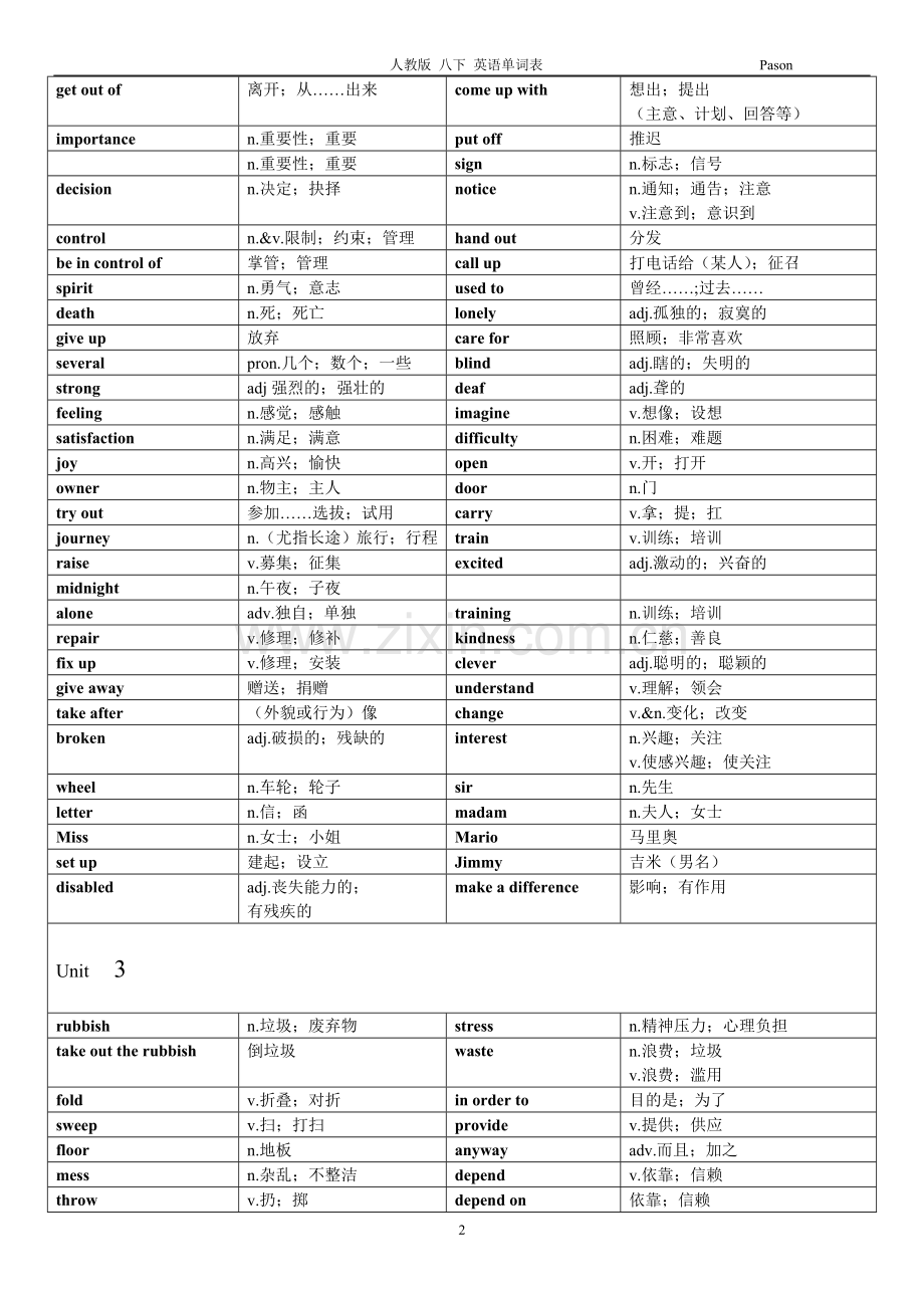 人教版八年级下英语单词表.doc_第2页