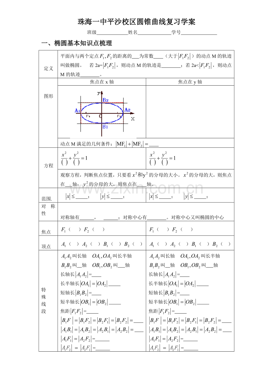 圆锥曲线、导数知识点默写.doc_第1页