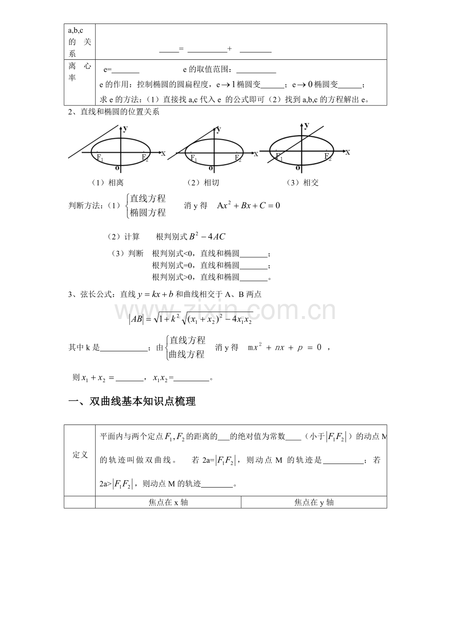 圆锥曲线、导数知识点默写.doc_第2页