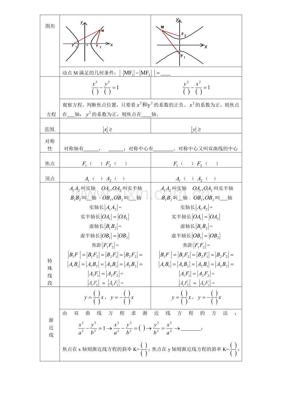 圆锥曲线、导数知识点默写.doc_第3页