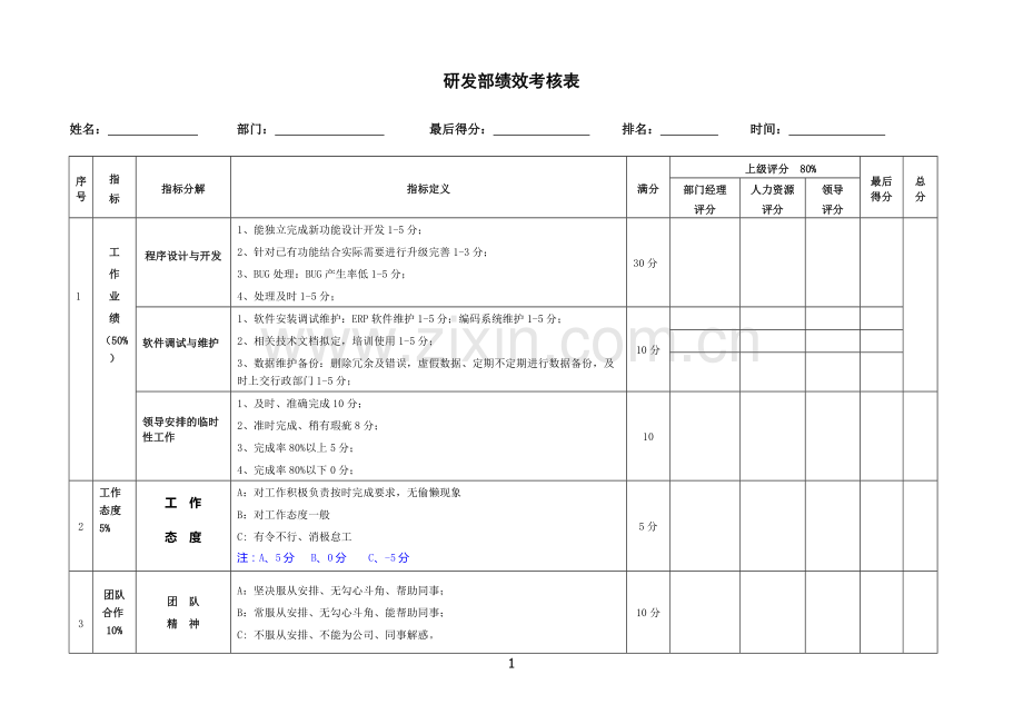 研发人员考核表.doc_第1页