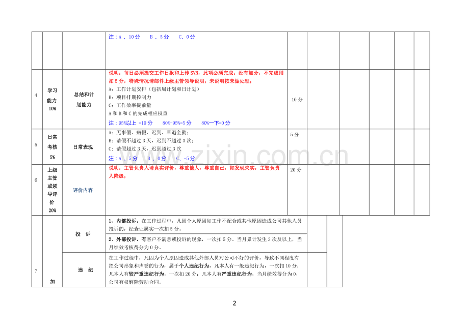 研发人员考核表.doc_第2页