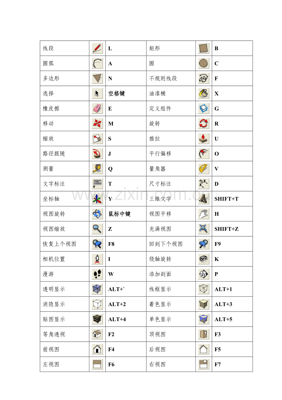 SketchUp8.0快捷键大全(图文版).doc_第1页