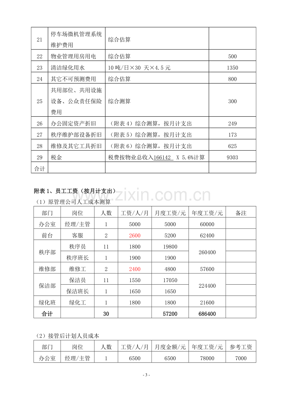 外接住宅小区物业管理费收支明细测算表.doc_第3页