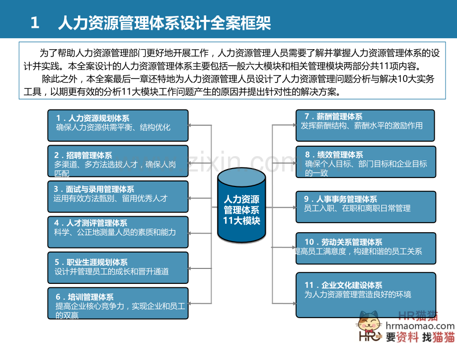 全套人力资源管理体系设计方案(极具指导性)-HR猫猫.ppt_第3页