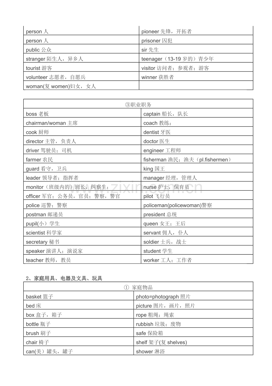 小升初必备英语单词1600个.doc_第2页