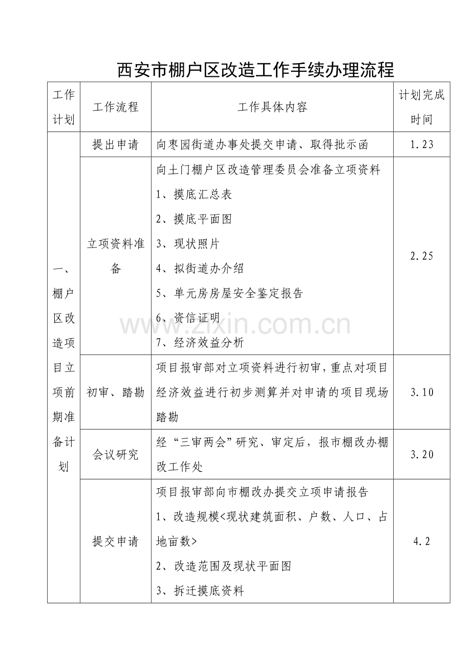 棚改手续办理流程.doc_第1页