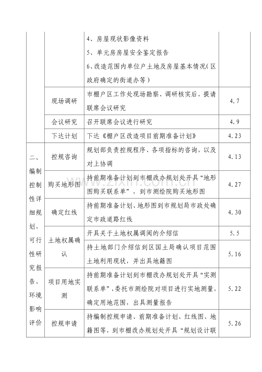 棚改手续办理流程.doc_第2页