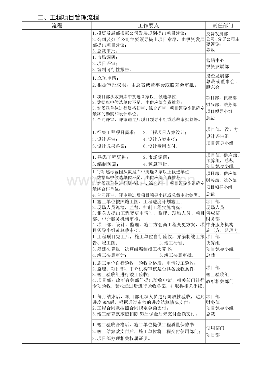 建筑工程项目管理制度.doc_第3页