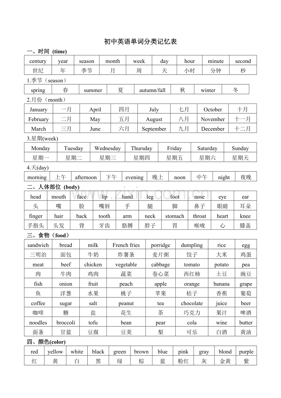 初中英语单词分类记忆表.doc_第1页