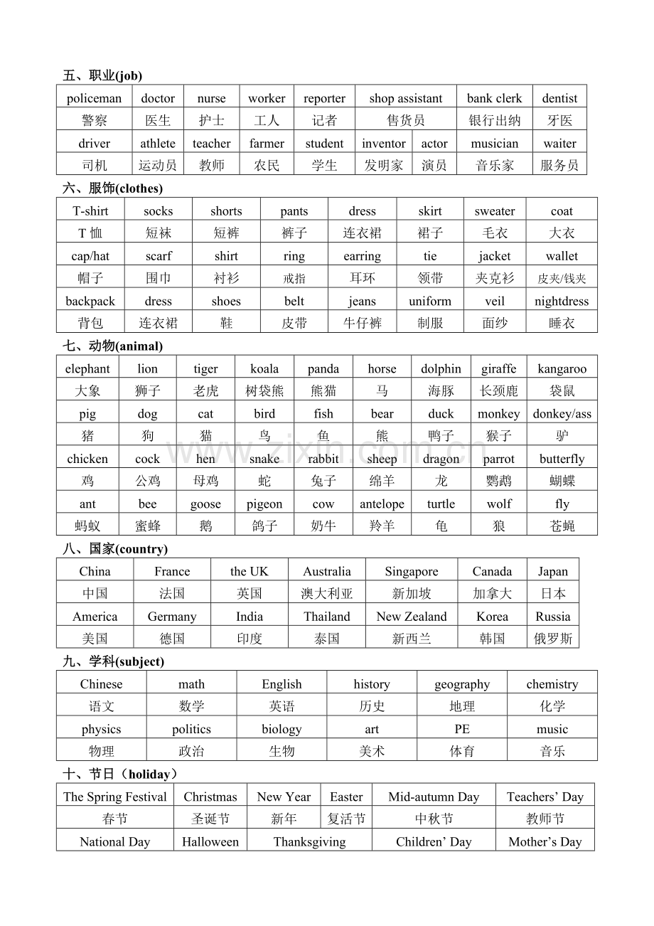 初中英语单词分类记忆表.doc_第2页