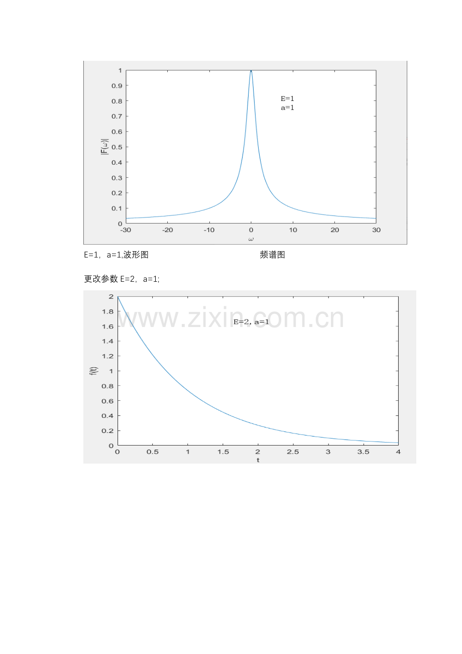 信号与系统matlab实验.doc_第2页