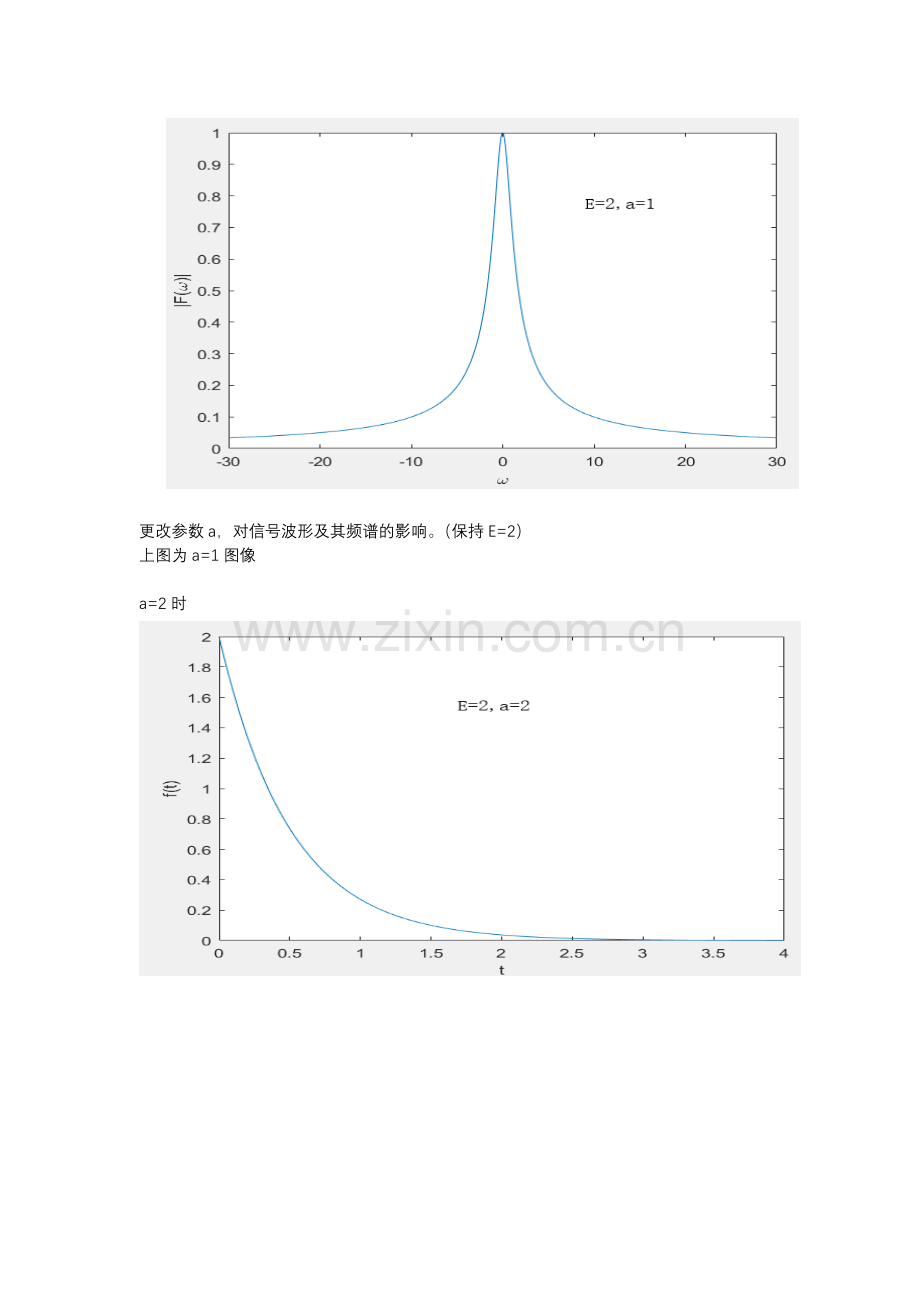 信号与系统matlab实验.doc_第3页