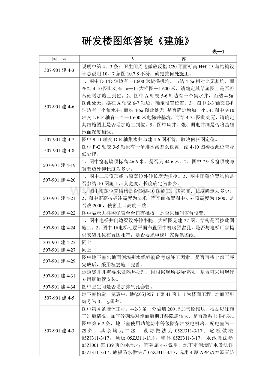 研发楼图纸答疑.doc_第1页