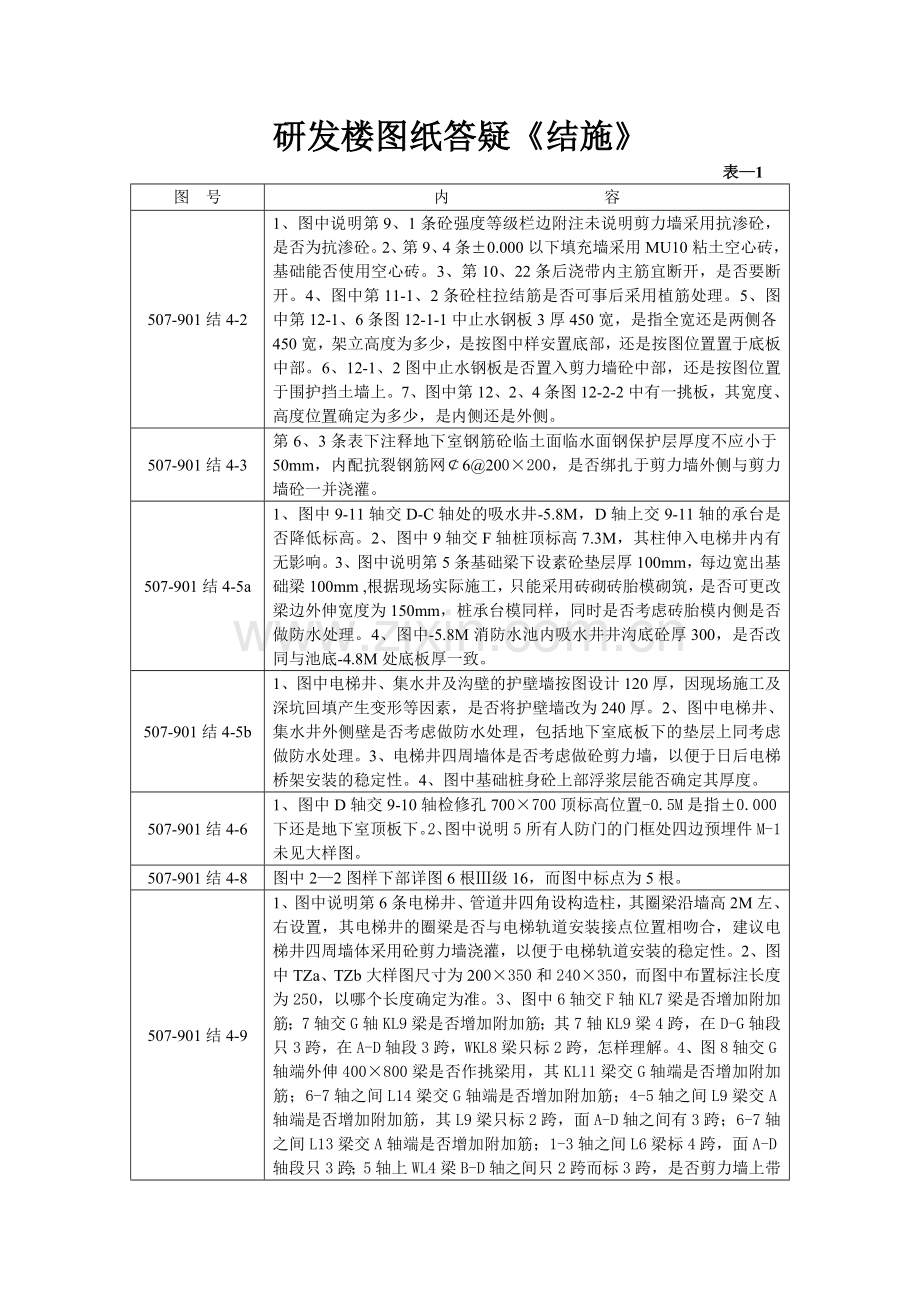 研发楼图纸答疑.doc_第3页