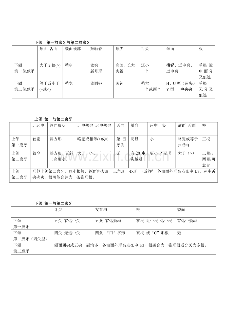 牙齿识别.doc_第3页