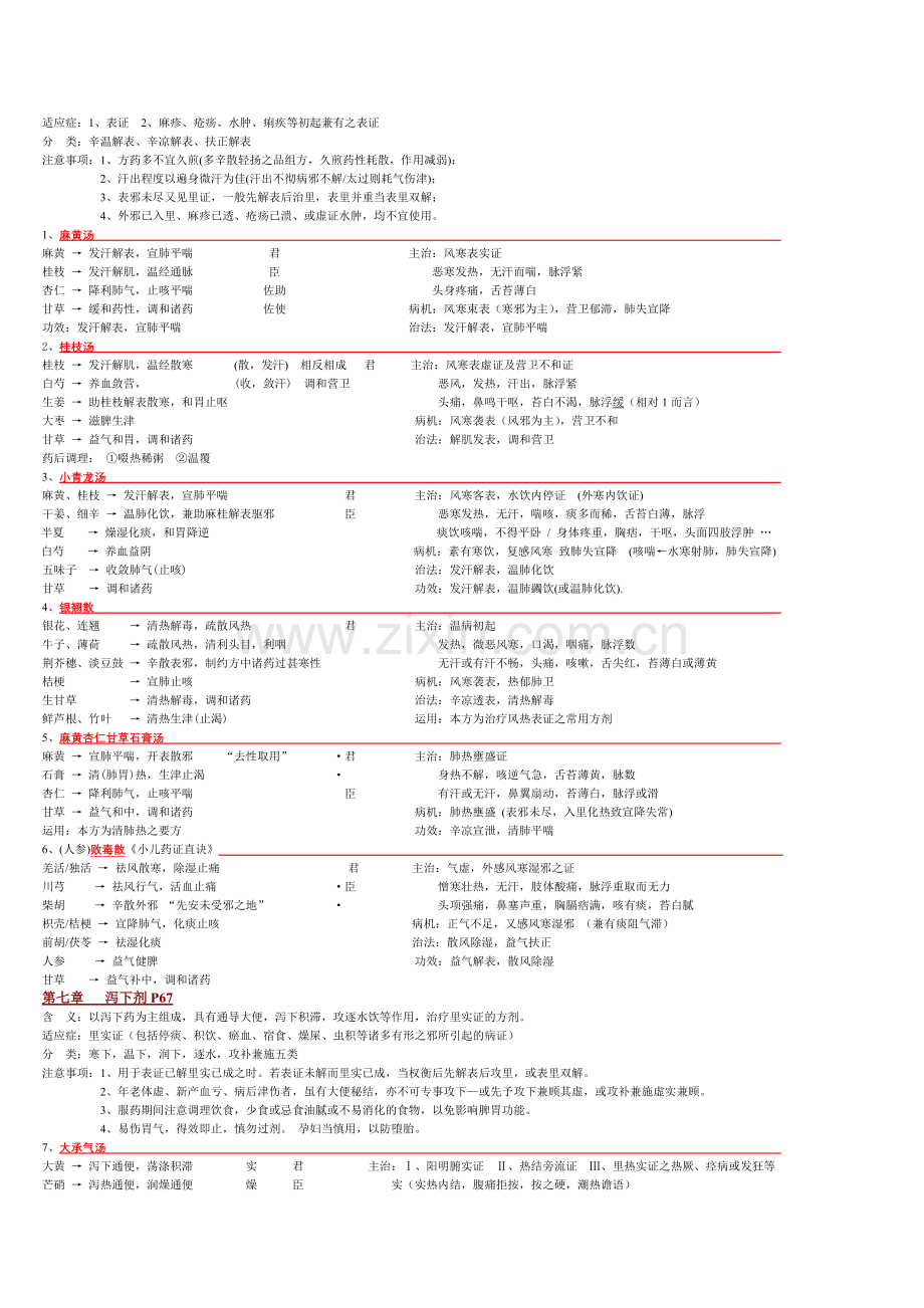 方剂学笔记-打印版.doc_第3页