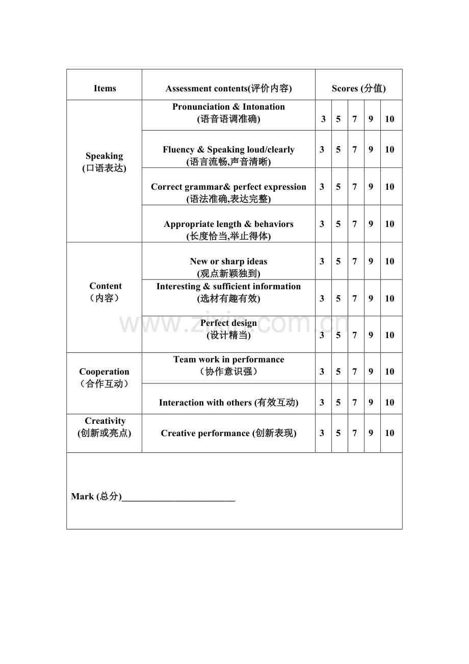 英语口语评价表.doc_第1页