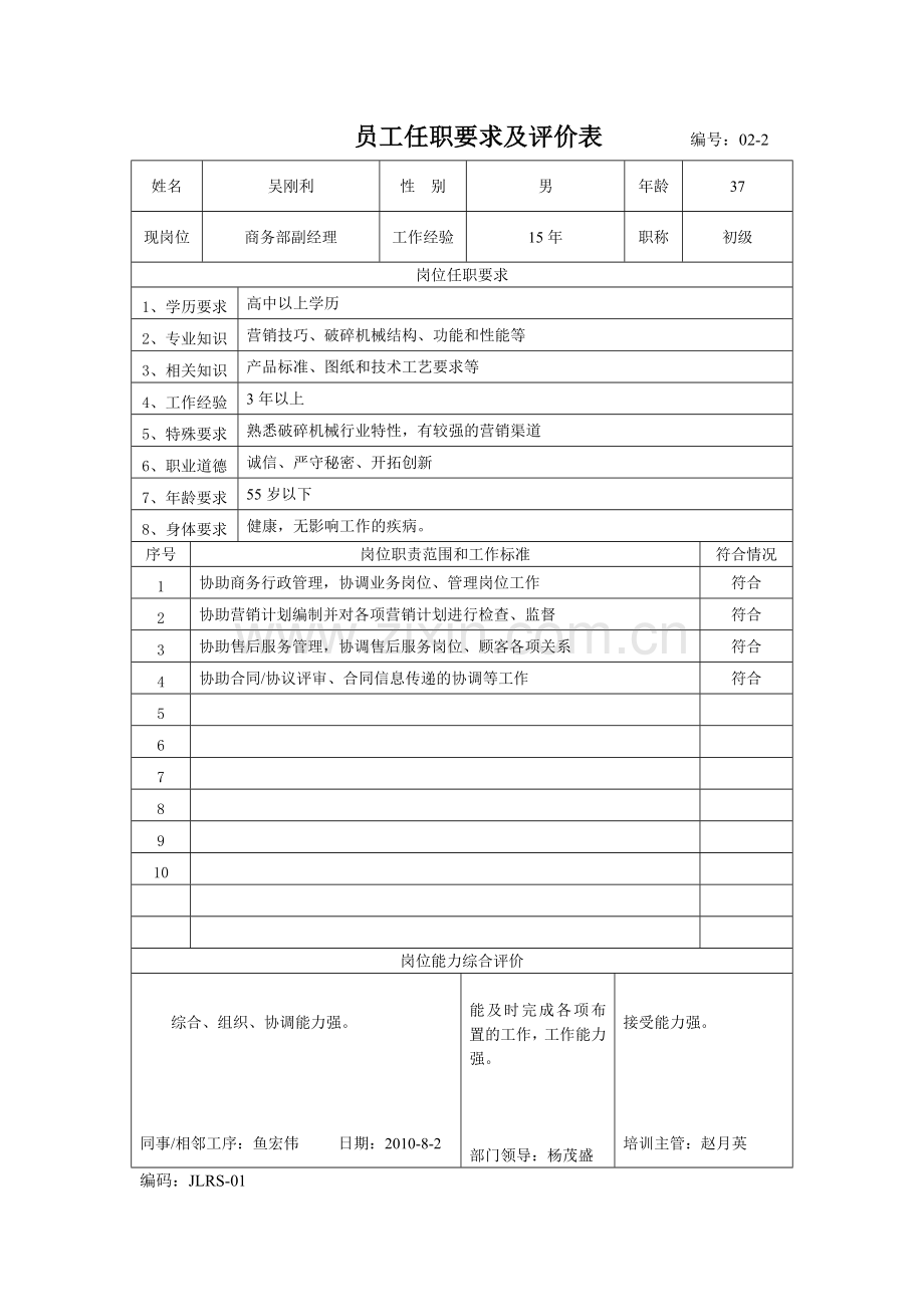 员工任职要求及评价表.doc_第3页