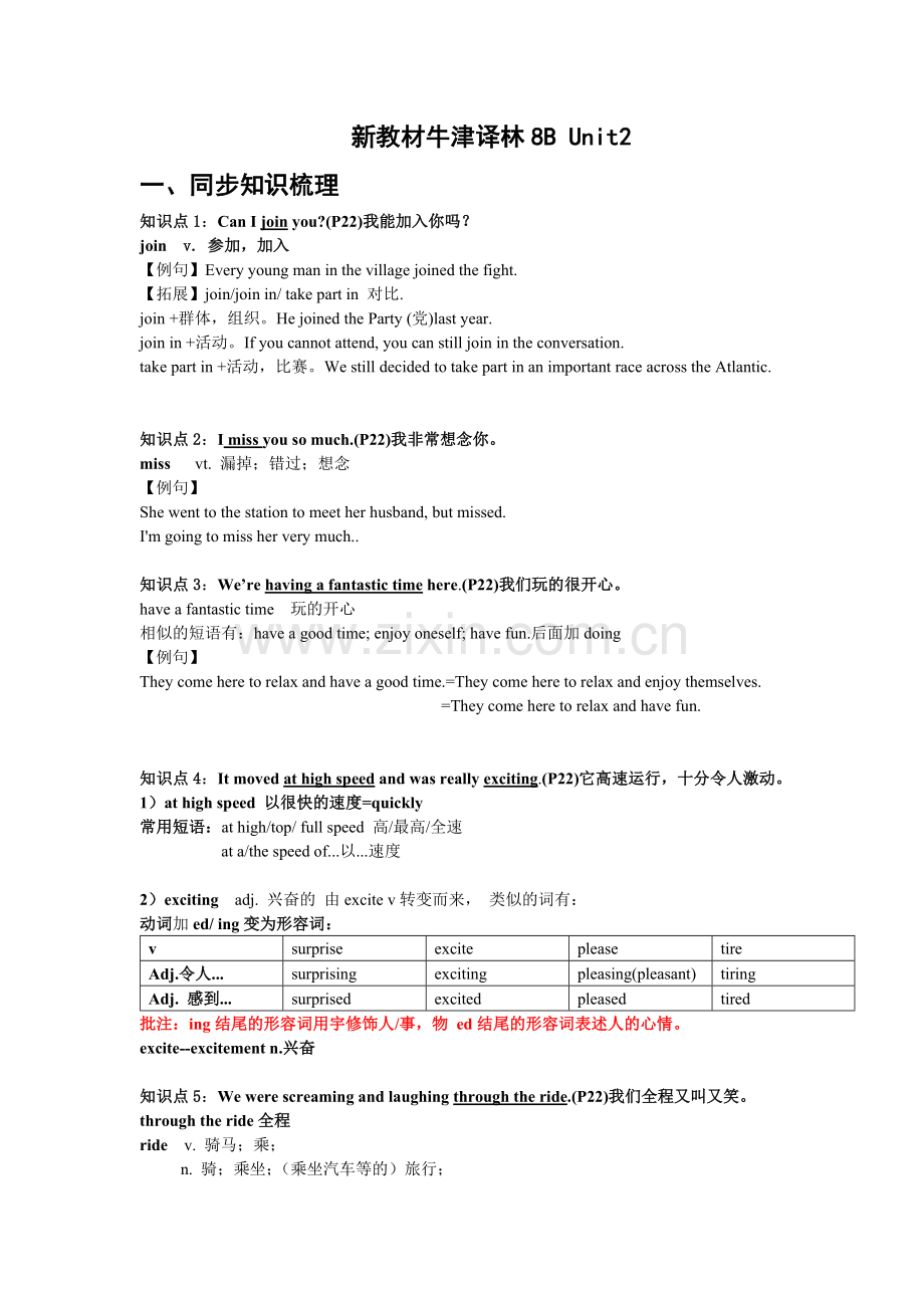 新版牛津译林8B-Unit2知识点和语法讲解(语法讲解的很好-有讲有练).doc_第1页