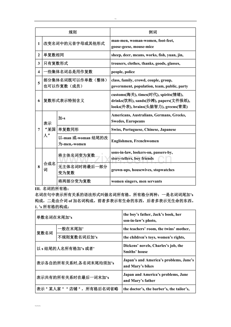 初中英语语法大全精华版97899.doc_第2页