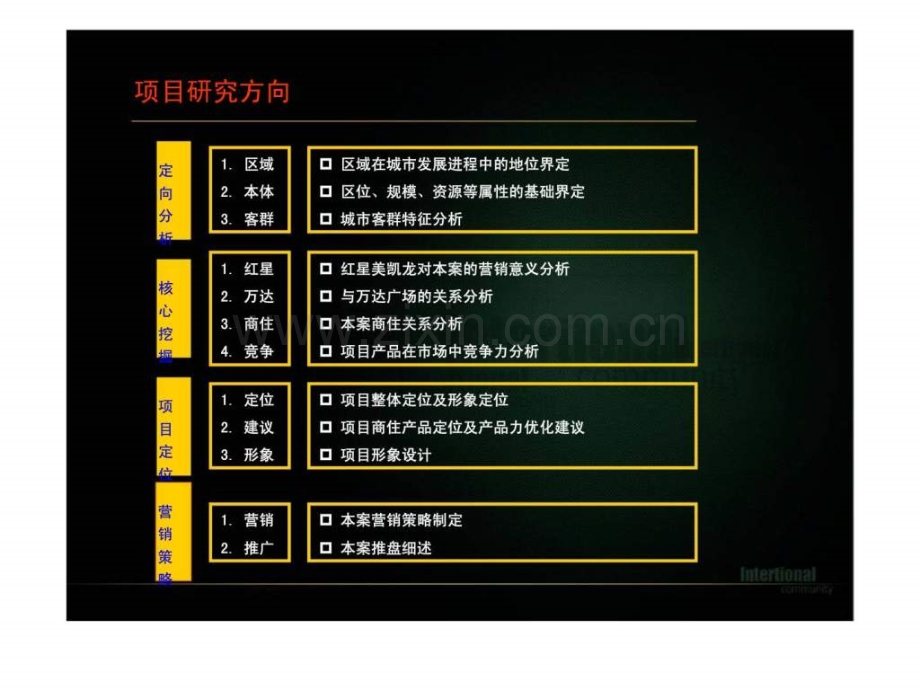 04月绍兴世纪长江柯桥项目营销策划报告-124页PPT文档资料.ppt_第2页