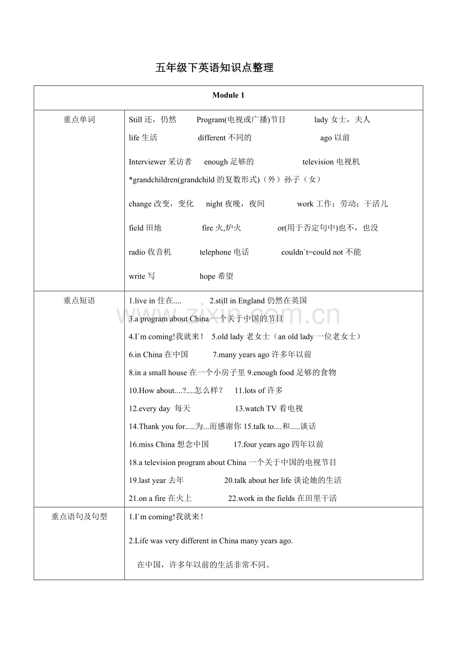 外研社五年级下英语知识点整理.doc_第1页