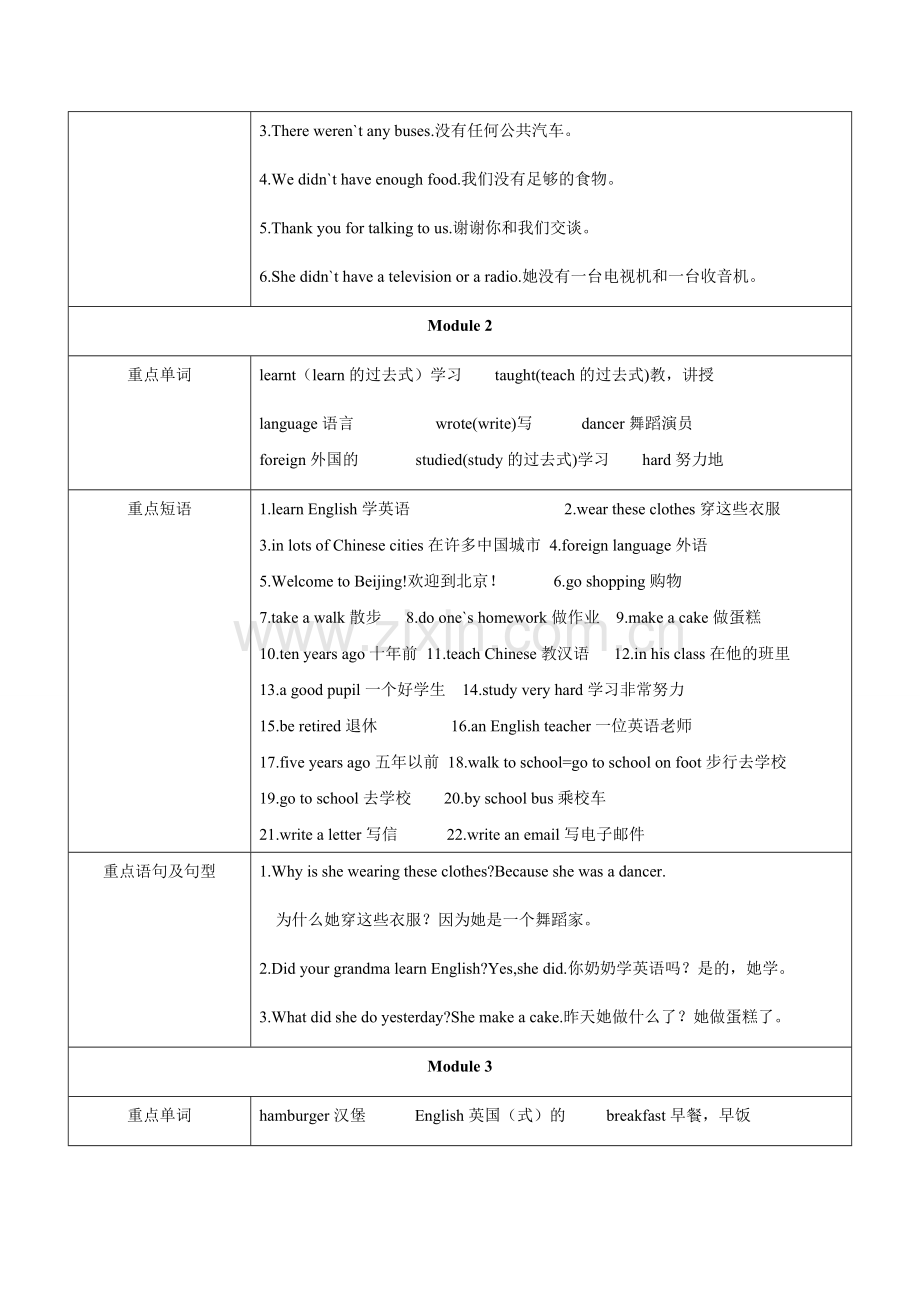 外研社五年级下英语知识点整理.doc_第2页