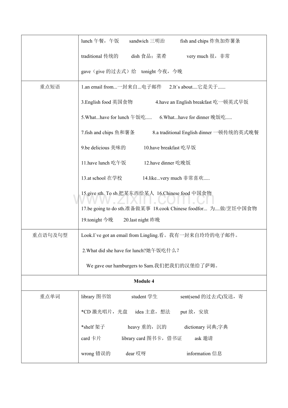 外研社五年级下英语知识点整理.doc_第3页